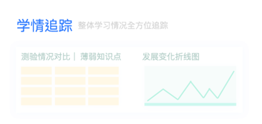 学情追踪